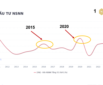 ĐẦU TƯ CÔNG 2025 – ĐỘNG LỰC CÓ ĐỦ LỚN ĐỂ THÚC ĐẨY NỀN KINH TẾ ?