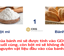 GDP THỰC VÀ DANH NGHĨA: SỰ KHÁC BIỆT LÀ GÌ?