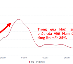 TẠI SAO CẦN QUAN TÂM CPI?