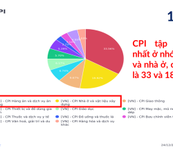 NHỮNG LƯU Ý KHI PHÂN TÍCH LẠM PHÁT? ( PHẦN 2)